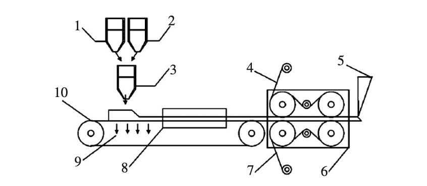 Figure 1: Schematic Diagram of Wet-laid Process Flow and Equipment Structure

Chopped Glass Fiber-Containing Vessel

Resin, Emulsifier, and Other Additives Suspension Liquid-Mixing Vessel

Glass Fiber and Suspension Liquid-Mixing Vessel

Non-woven Fabric

Sheet Cutting

Shaping System

Adhesive Film

Heating Furnace

Vacuum System

Conveyor Wire Mesh