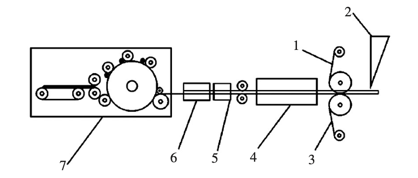 Adhesive Film
Sheet Cutting
Non-woven Fabric
Heating Furnace
Needle Punching Machine
Web Spreading Machine
Fiber Mixing and Carding System
Figure 2: Schematic Diagram of Dry-laid Process Flow and Equipment Structure