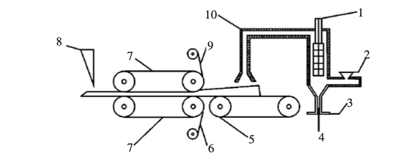 Stirring Paddle Resin Powder Inlet Fluidizing Air Inlet Glass Fiber and Spouting Gas Inlet Mesh Conveyor Belt Non-woven Fabric Setting Setting Steel Belt Sheet Cutting Adhesive Film Guiding and Conveying Pipeline Figure 3: Schematic Diagram of Fluidized Bed Process Flow and Equipment Structure