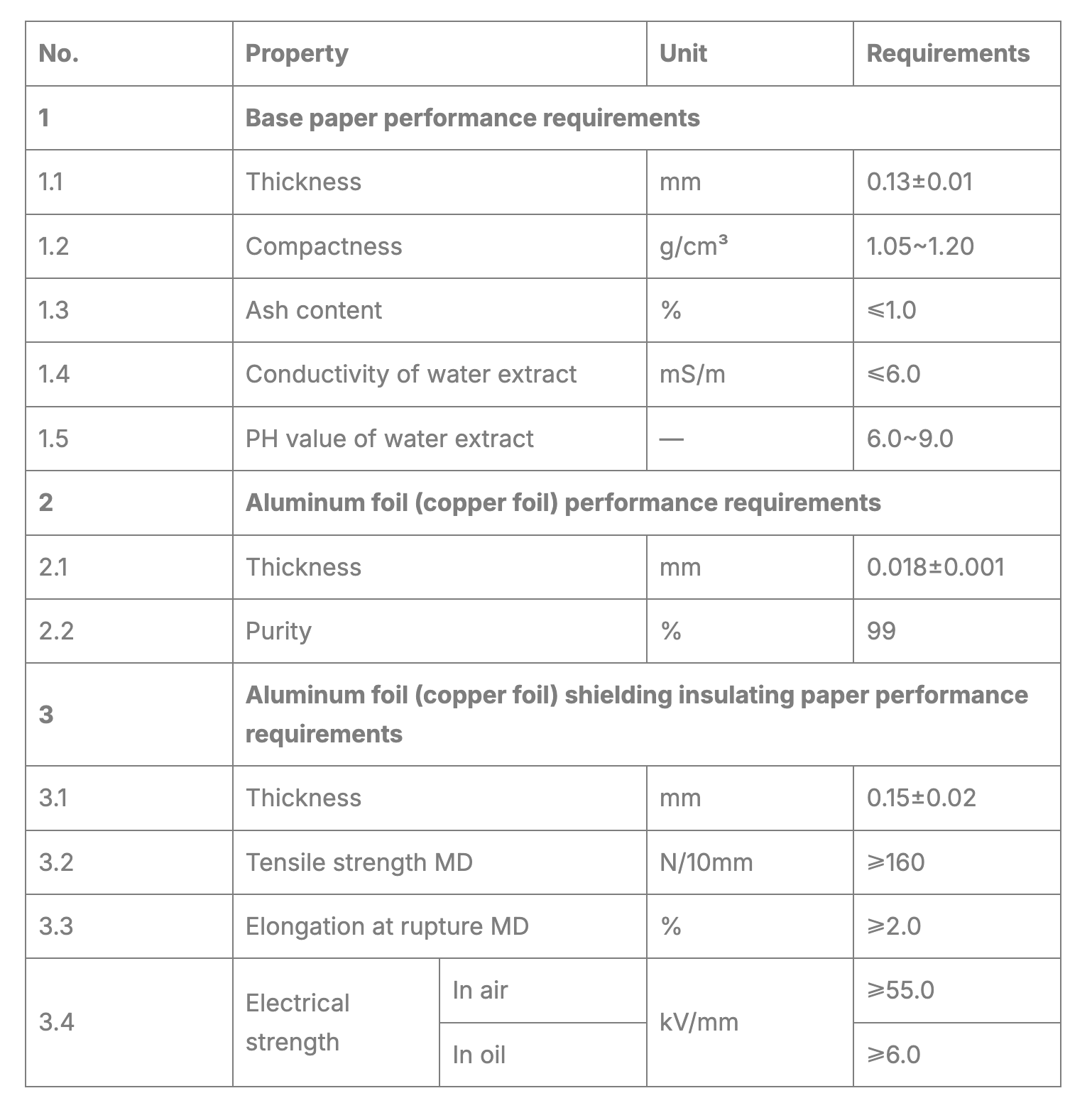 Electrical Aluminum foil (copper foil) shielding insulation paper