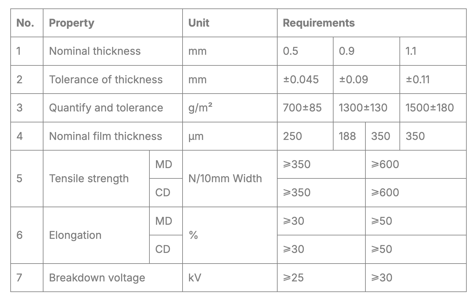 Electrical Composite Polyester Film