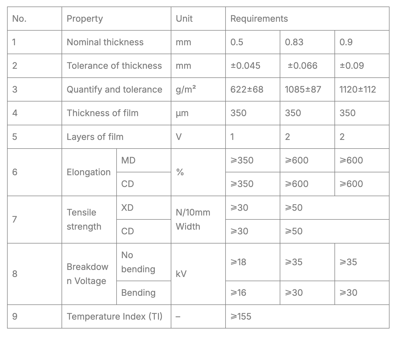 Electrical composite coaming board