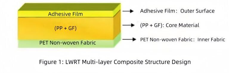 LWRT Multi-layer Composite Structure Design