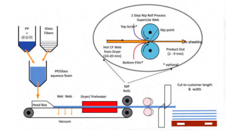 Application And Research Of LWRT On Automotive Exterior Parts（2）