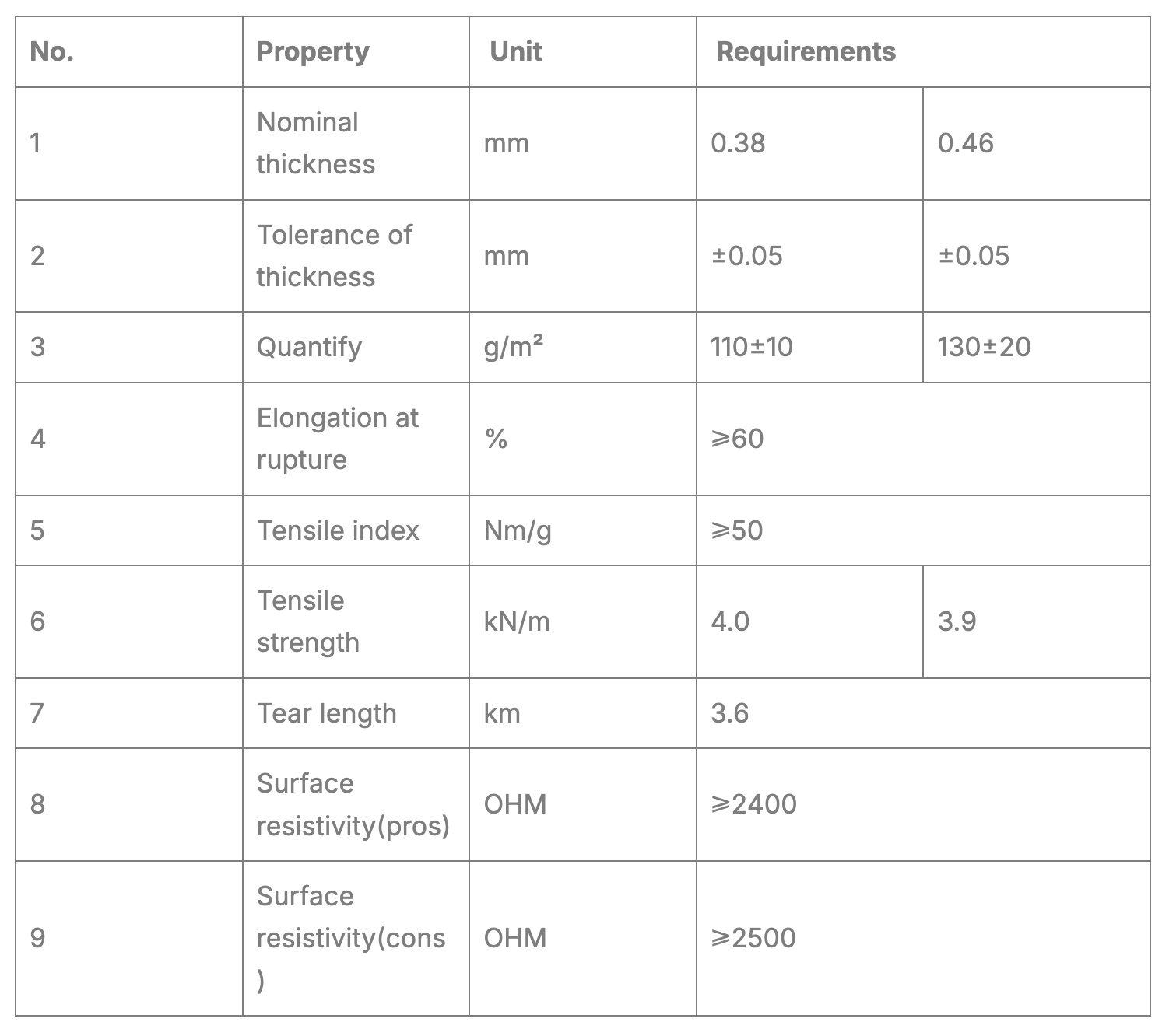 Electrical Semiconductor creped insulation paper